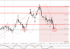 Phân tích sóng GBPUSD 15/11