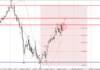 Phân tích sóng USDJPY 14/11