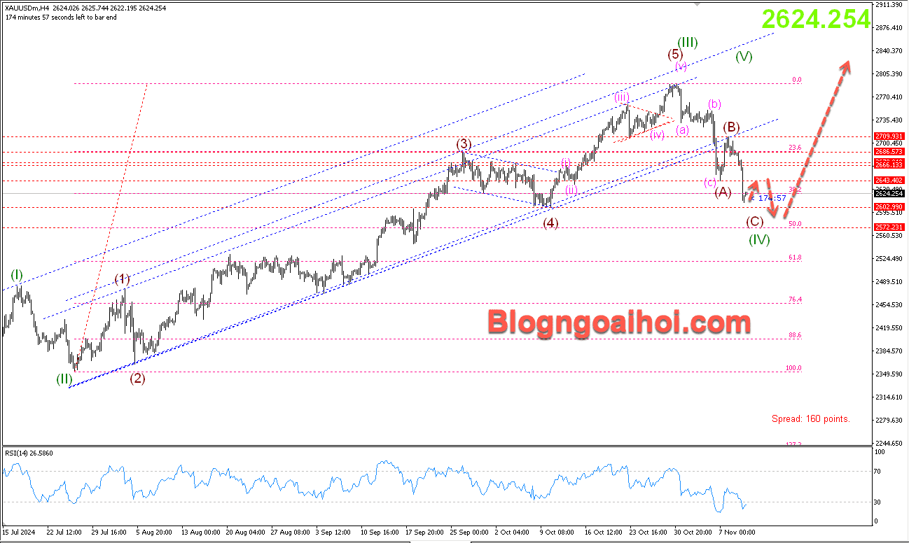 Vàng 12/11- Hỗ trợ tâm lý 2600