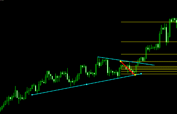 Phương pháp đơn giản kết hợp trendline và fibonacci-3