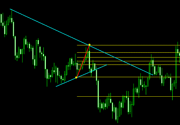 Phương pháp đơn giản kết hợp trendline và fibonacci-4