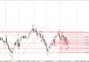 Phân tích sóng EURJPY 17/1