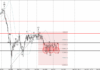 Phân tích sóng NZDJPY 15/1