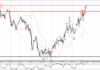 Phân tích sóng USDCHF 14/1