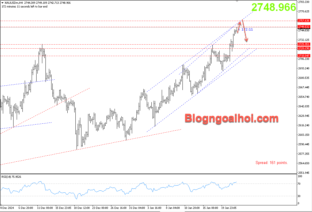 Vàng 22/1- kênh giá tăng