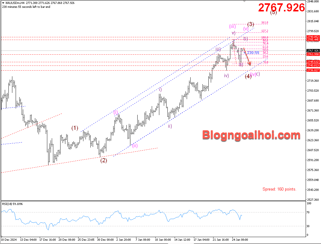 Vàng 27/1 Fib 61.8%