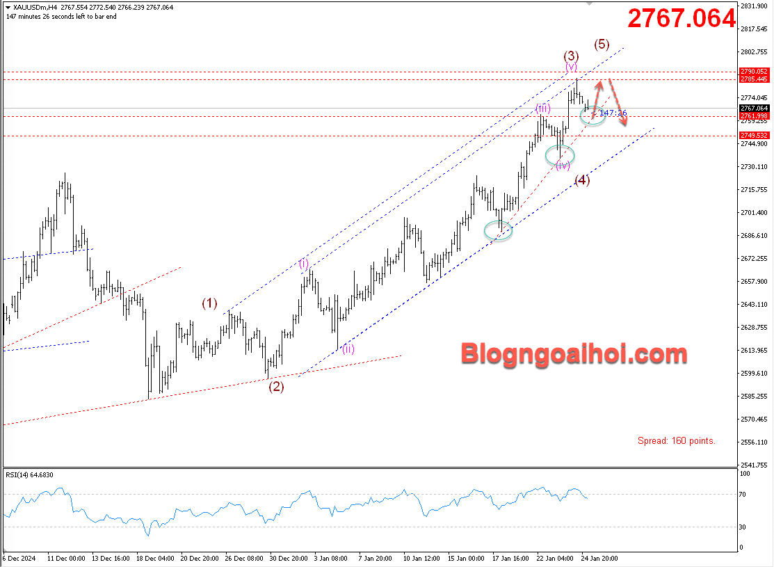 Vàng 27/1- Trendline hỗ trợ tăng