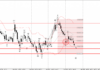 Phân tích sóng EURGBP 19/2