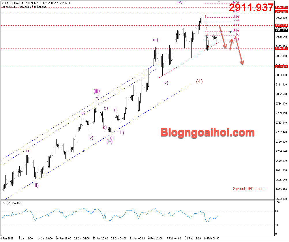 Vàng 18/2- Kháng cự Fib 61.8%