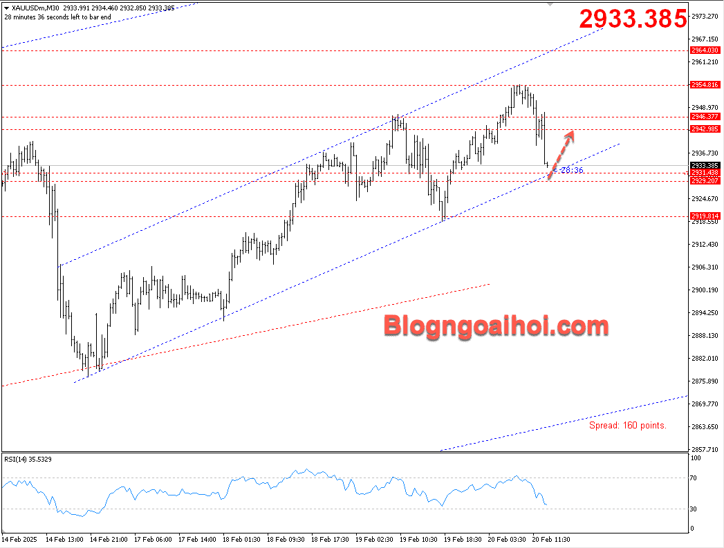 Vàng 20/2- kênh giá tăng