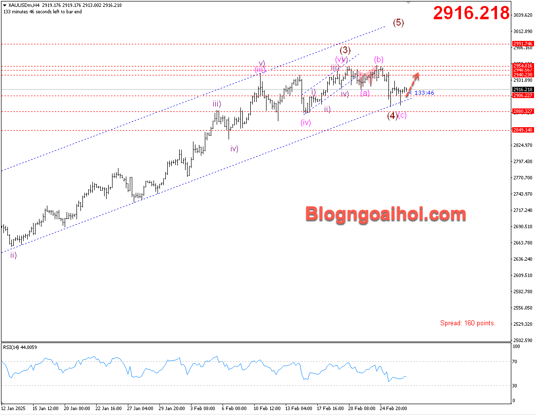 Vàng 27/2- Kênh giá tăng