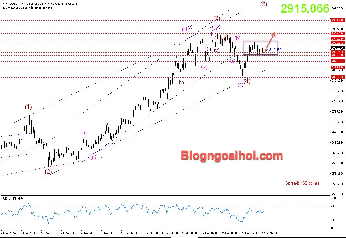 Vàng 10/3- Vàng được hỗ trợ tăng